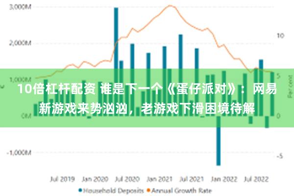 10倍杠杆配资 谁是下一个《蛋仔派对》：网易新游戏来势汹汹，老游戏下滑困境待解