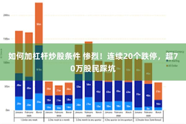 如何加杠杆炒股条件 惨烈！连续20个跌停，超70万股民踩坑