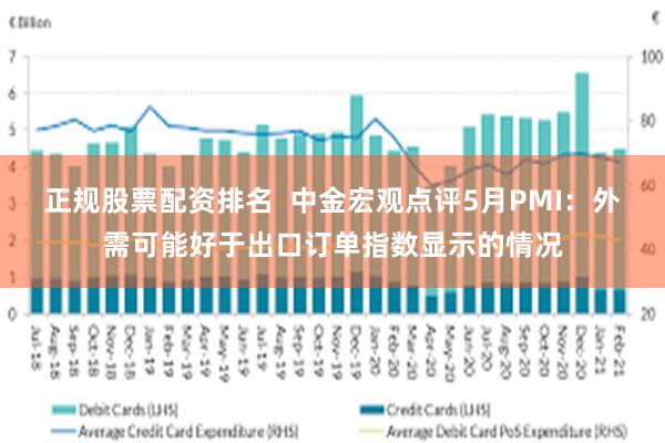 正规股票配资排名  中金宏观点评5月PMI：外需可能好于出口订单指数显示的情况