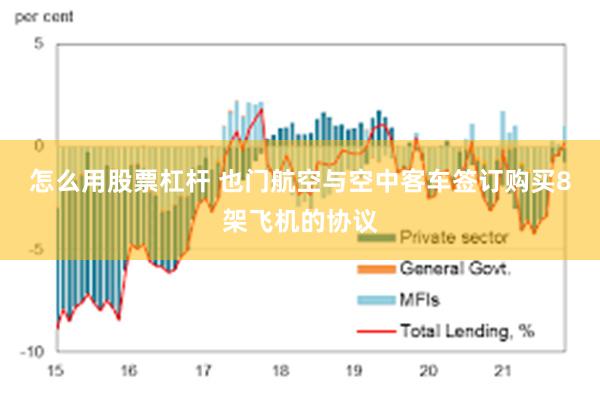 怎么用股票杠杆 也门航空与空中客车签订购买8架飞机的协议