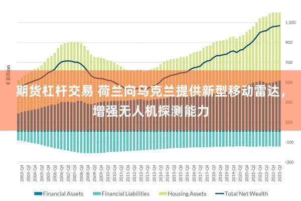 期货杠杆交易 荷兰向乌克兰提供新型移动雷达，增强无人机探测能力