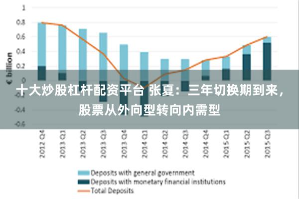 十大炒股杠杆配资平台 张夏：三年切换期到来，股票从外向型转向内需型