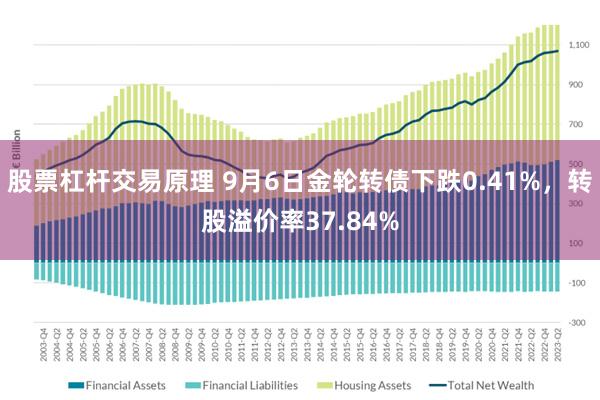 股票杠杆交易原理 9月6日金轮转债下跌0.41%，转股溢价率37.84%