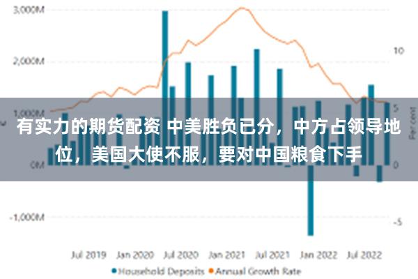 有实力的期货配资 中美胜负已分，中方占领导地位，美国大使不服，要对中国粮食下手