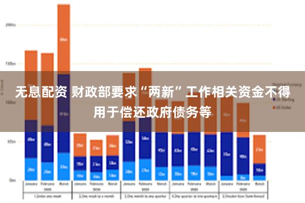 无息配资 财政部要求“两新”工作相关资金不得用于偿还政府债务等