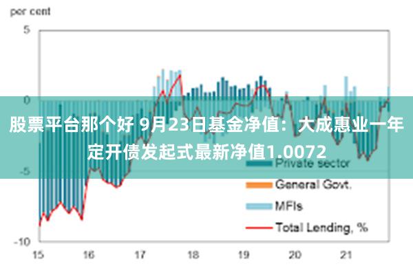 股票平台那个好 9月23日基金净值：大成惠业一年定开债发起式最新净值1.0072