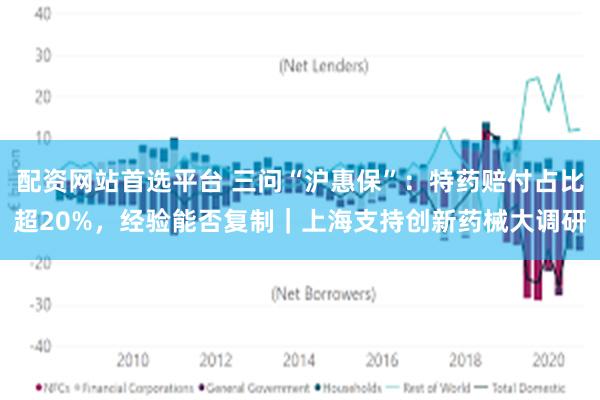 配资网站首选平台 三问“沪惠保”：特药赔付占比超20%，经验能否复制｜上海支持创新药械大调研