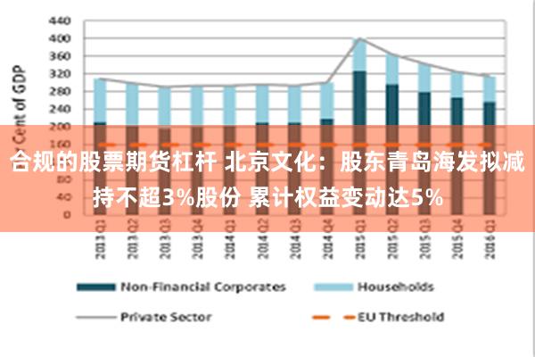 合规的股票期货杠杆 北京文化：股东青岛海发拟减持不超3%股份 累计权益变动达5%