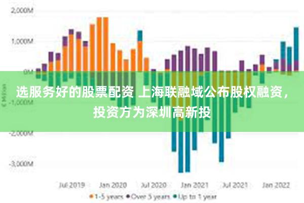 选服务好的股票配资 上海联融域公布股权融资，投资方为深圳高新投