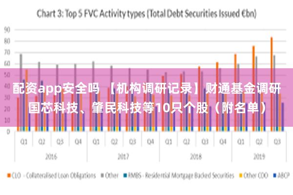 配资app安全吗 【机构调研记录】财通基金调研国芯科技、肇民科技等10只个股（附名单）