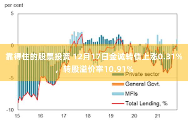 靠得住的股票投资 12月17日金诚转债上涨0.31%，转股溢价率10.91%