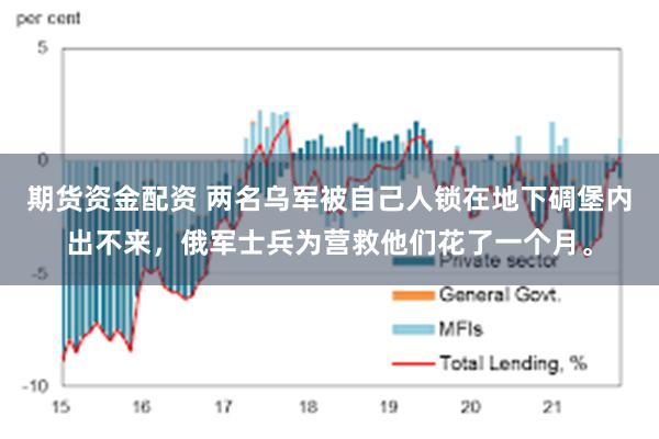 期货资金配资 两名乌军被自己人锁在地下碉堡内出不来，俄军士兵为营救他们花了一个月。