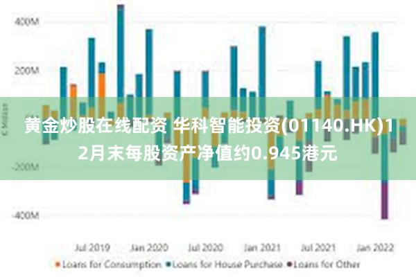 黄金炒股在线配资 华科智能投资(01140.HK)12月末每股资产净值约0.945港元