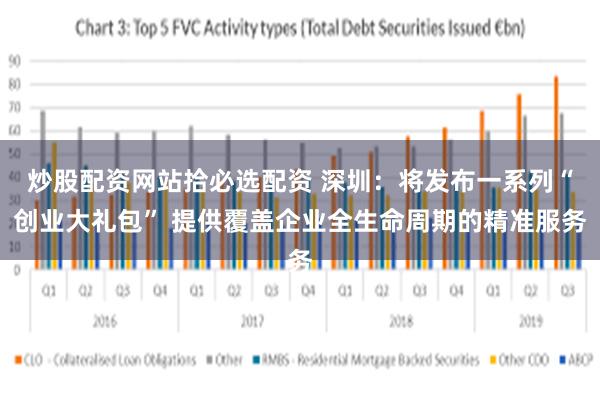 炒股配资网站拾必选配资 深圳：将发布一系列“创业大礼包” 提供覆盖企业全生命周期的精准服务