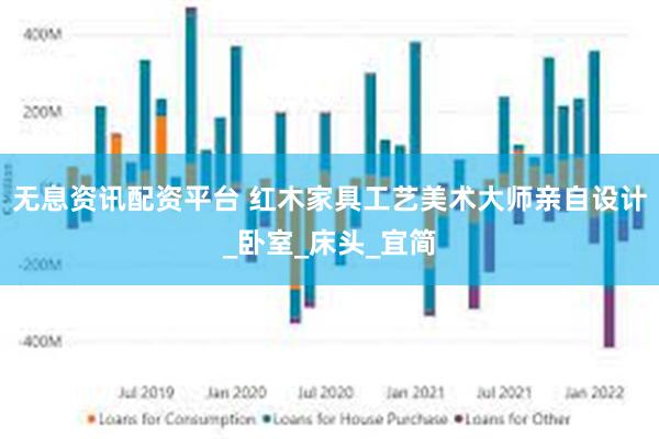 无息资讯配资平台 红木家具工艺美术大师亲自设计_卧室_床头_宜简